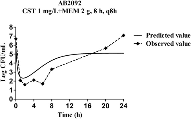 FIG 6