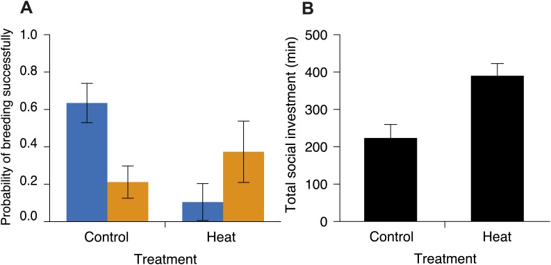 Figure 12.