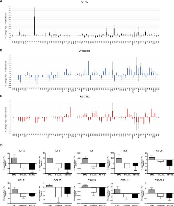 Figure 5—figure supplement 1.