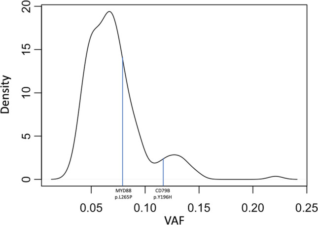 Fig. 2