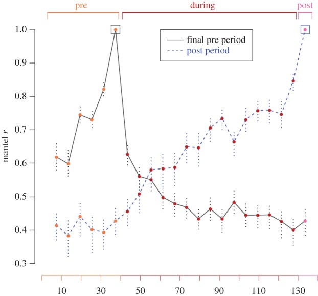 Figure 3.