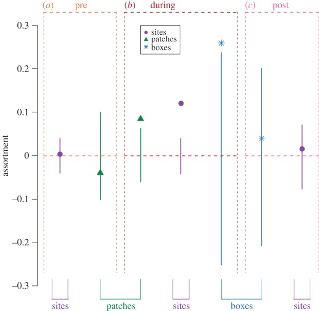 Figure 2.