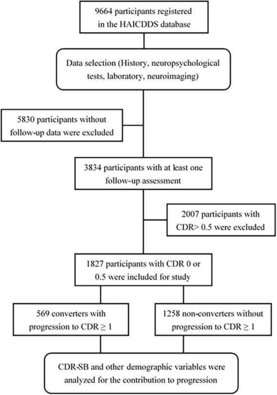 FIGURE 1