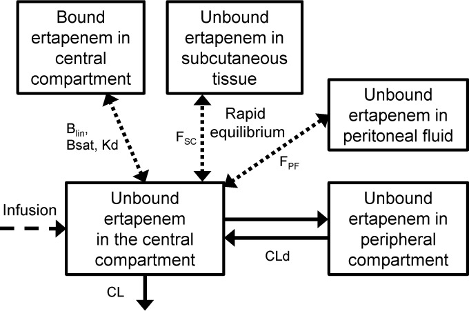 FIG 2