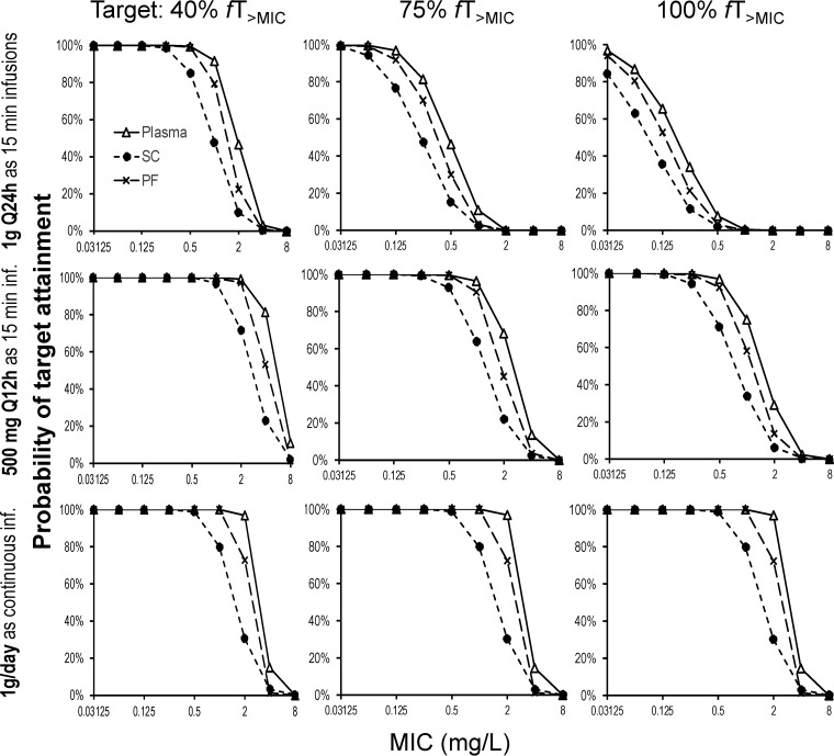 FIG 3