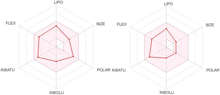 FIG 2