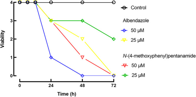 FIG 3