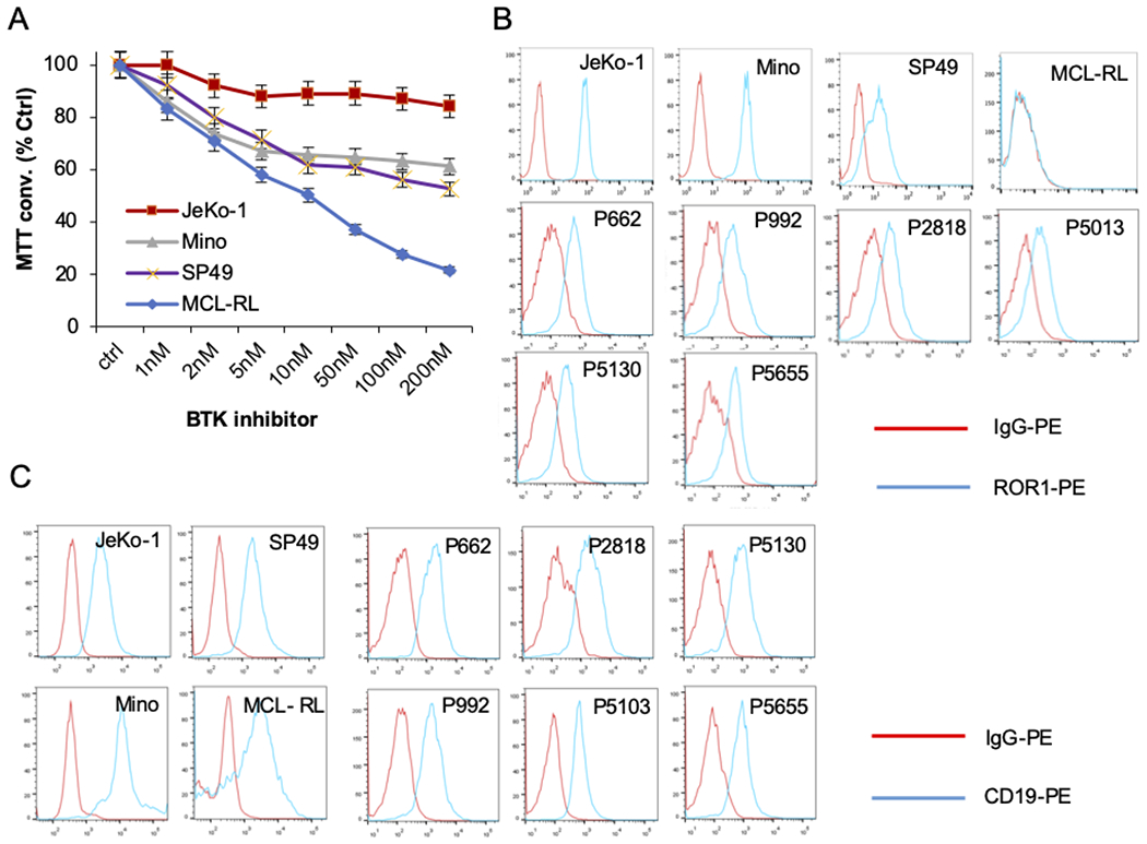 Figure 1: