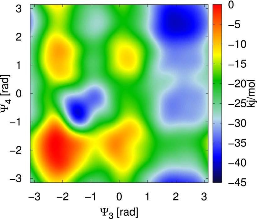 Fig. S4.