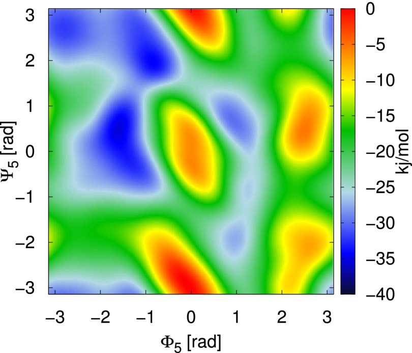 Fig. S5.