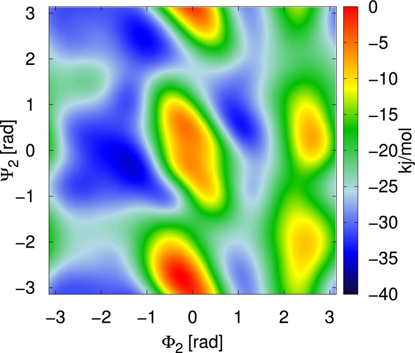 Fig. S3.