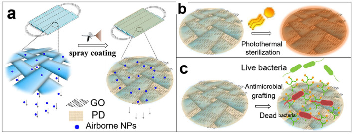 Fig. 14