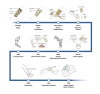 A diagram of a medical procedure AI-generated content may be incorrect.