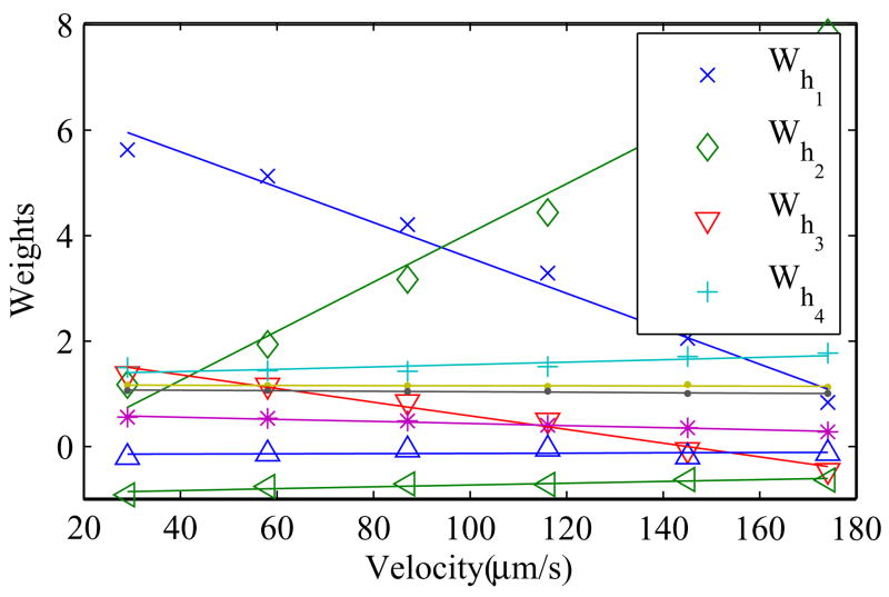 Fig. 4