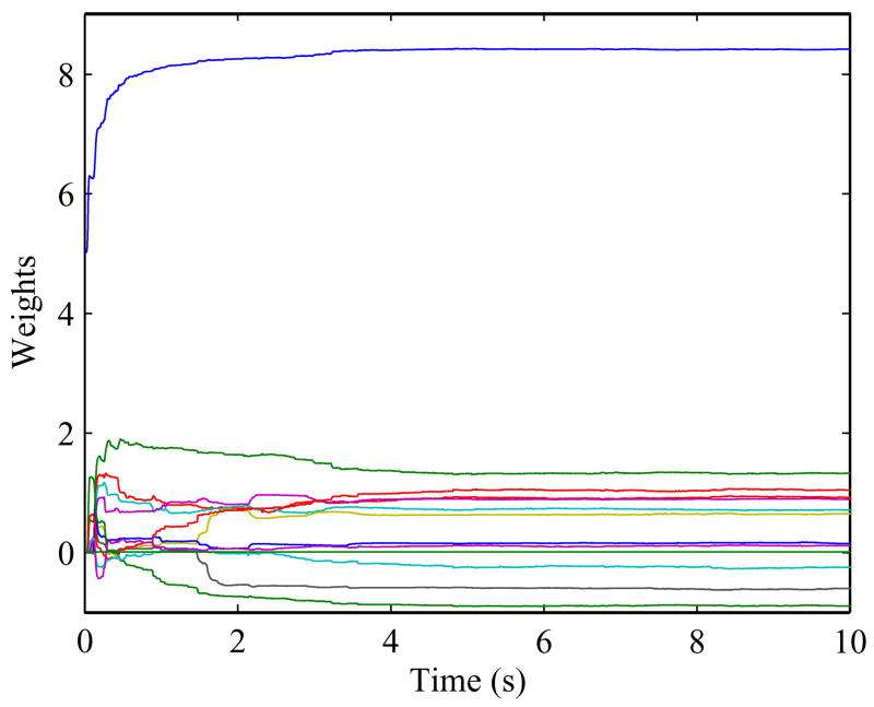 Fig. 8