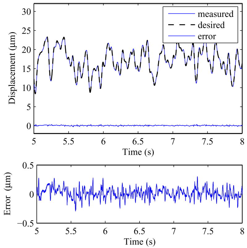 Fig. 13