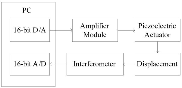 Fig. 9