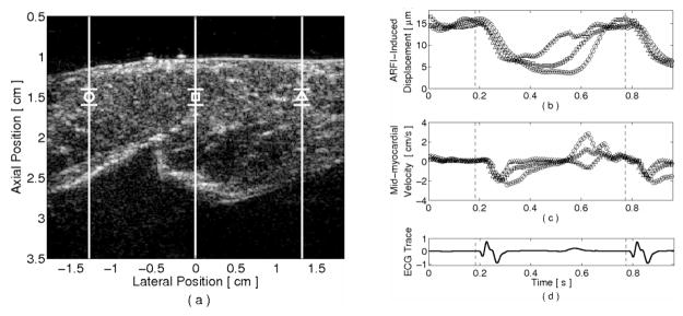 FIG. 6