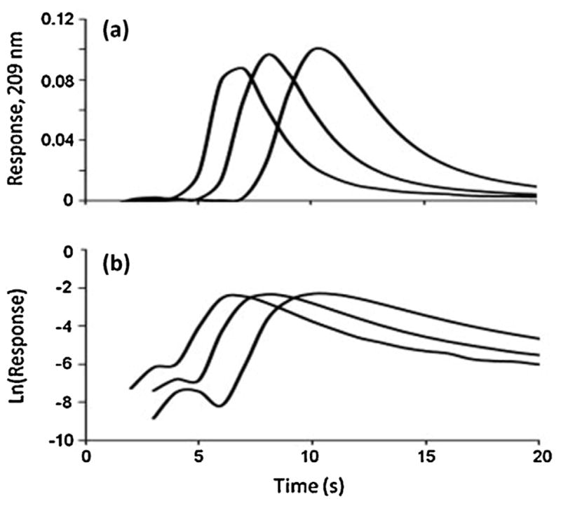 Fig. 9