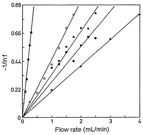 Fig. 11