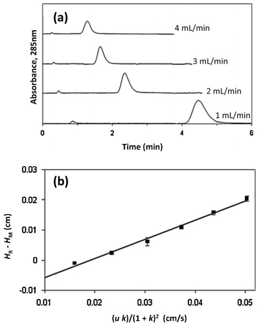 Fig. 12