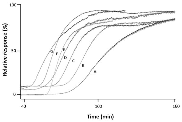 Fig. 8