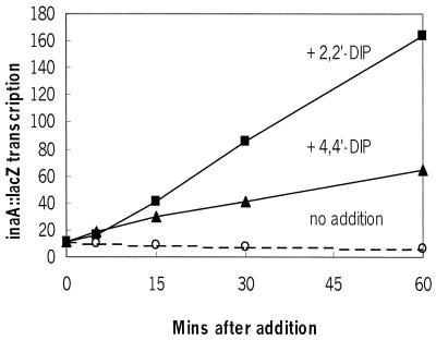 FIG. 2.