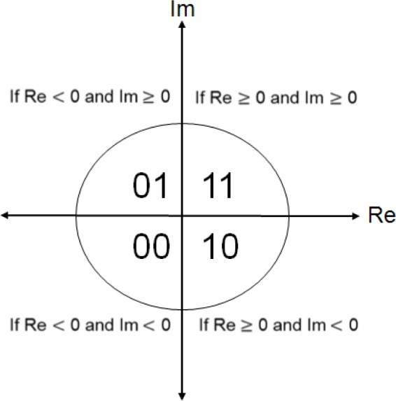 Fig. 27