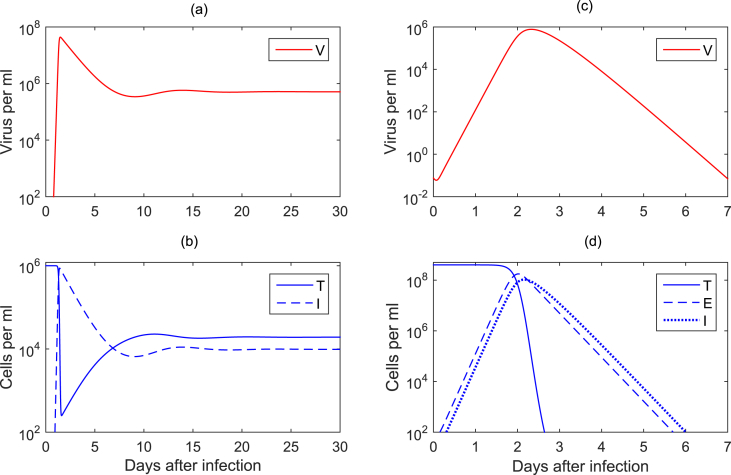 Fig. 2