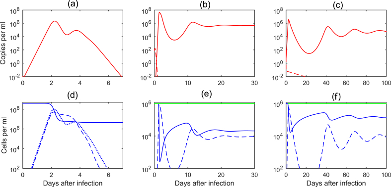 Fig. 3