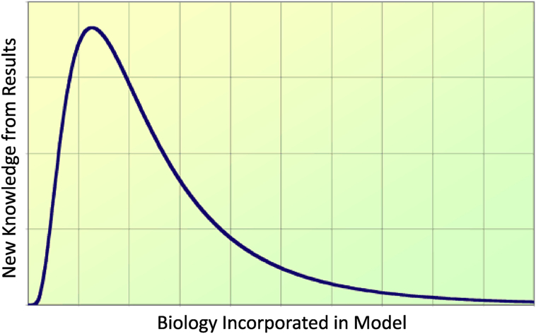 Fig. 5