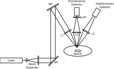 Figure 17