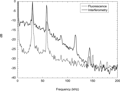 Figure 18