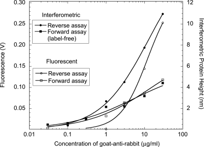 Figure 20