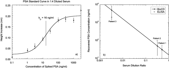 Figure 29