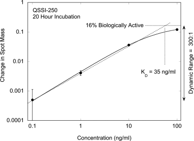 Figure 23