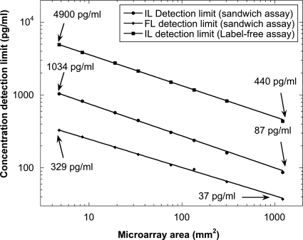 Figure 21