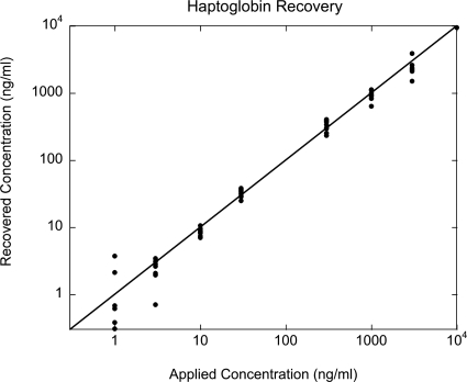 Figure 26