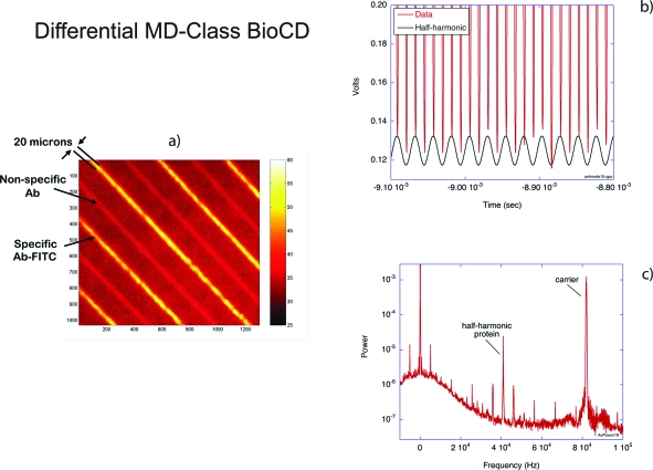 Figure 15