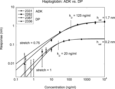 Figure 27