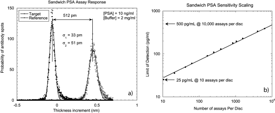 Figure 28