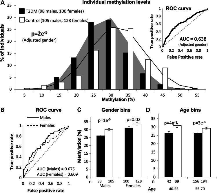 Figure 4.