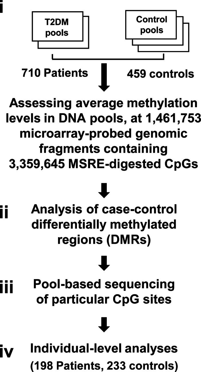 Figure 1.