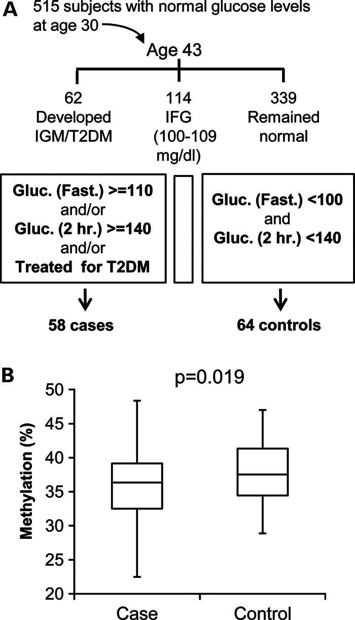 Figure 6.