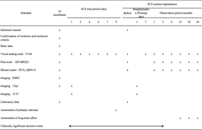 graphic file with name 13063_2023_7637_Tab2_HTML.jpg