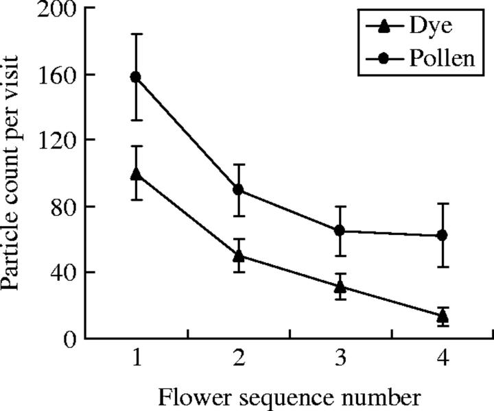 Fig. 3.