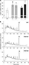 Fig. 3.
