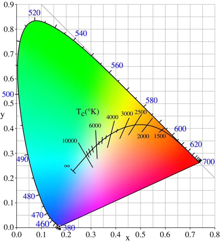 Figure 10