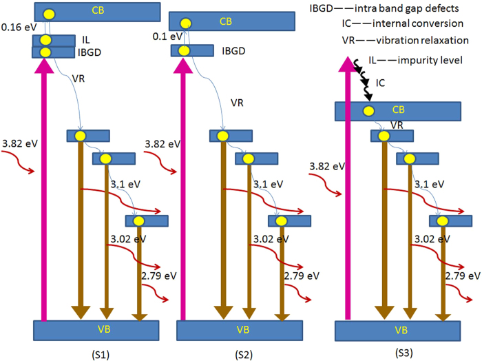 Figure 9