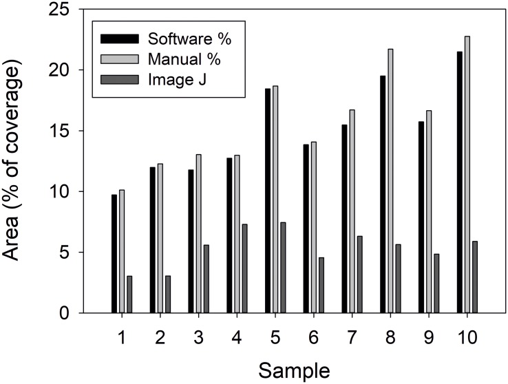 Fig 6